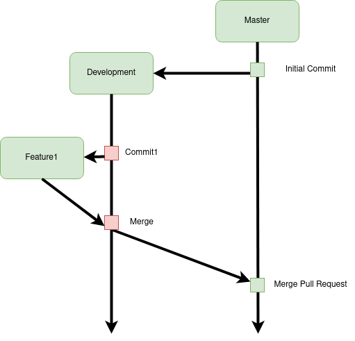 Git branches diagram